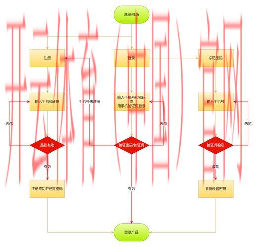云开体育在线登录,分析云开体育平台账号登录流程