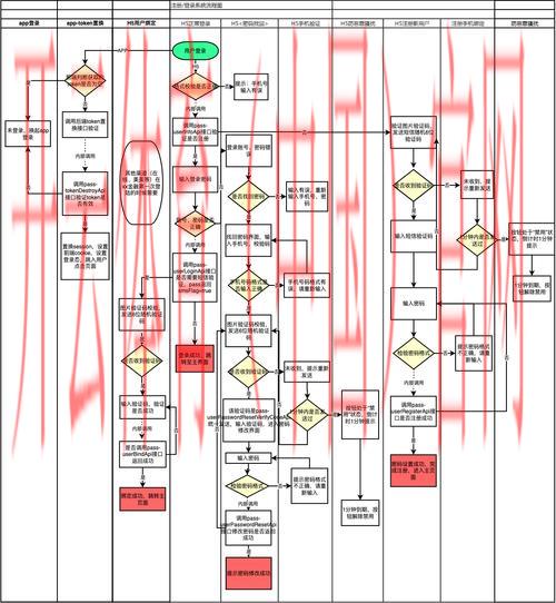 云开体育在线登录,分析云开体育平台账号登录流程