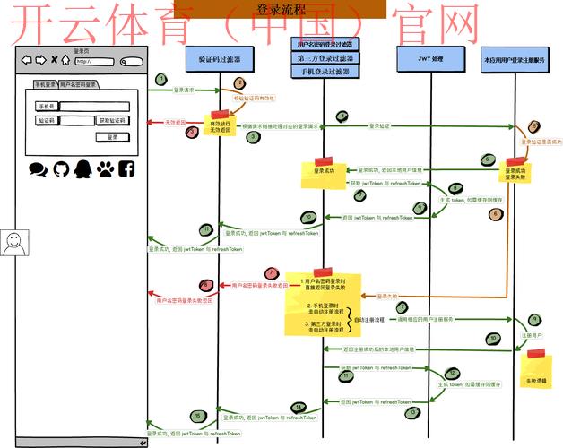 云开体育在线登录,分析云开体育平台账号登录流程